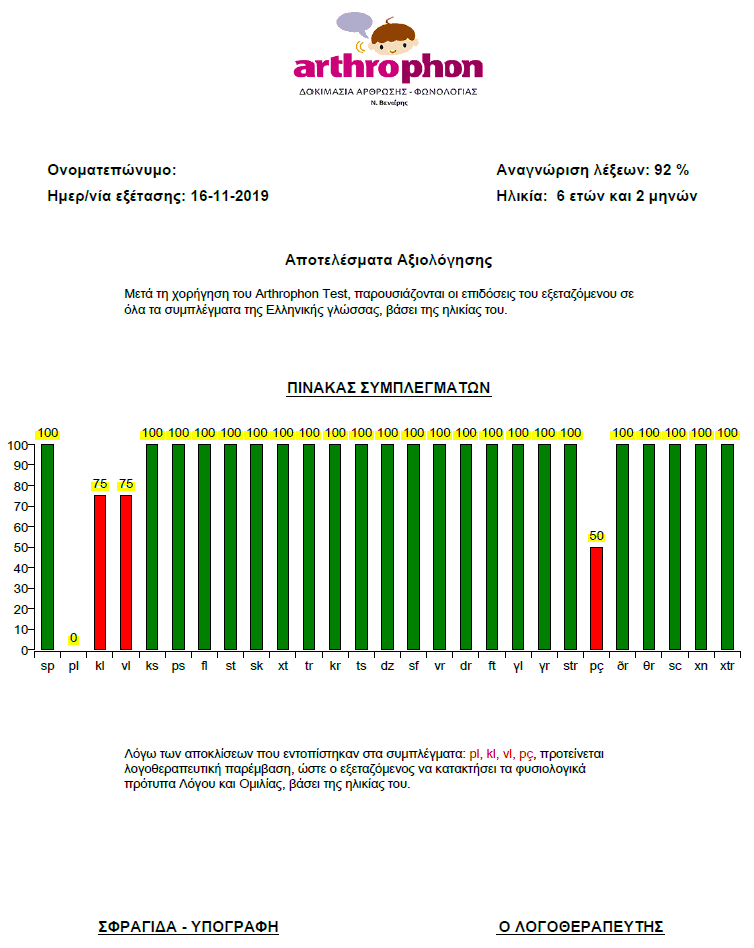 Arthrophon Test - Δοκιμασία Άρθρωσης και Φωνολογίας για Λογοθεραπευτές, Λογοθεραπευτική αναφορά, πίνακας συμπλεγμάτων ελληνικής γλώσσας, υλικο για λογοθεραπεια, αποτελέσματα λογοθεραπευτικής αξιολόγησης,
