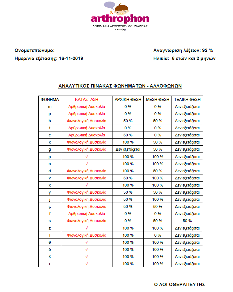 Arthrophon Test - Δοκιμασία Άρθρωσης και Φωνολογίας για Λογοθεραπευτές, Λογοθεραπευτική αναφορά, πίνακας συμπλεγμάτων ελληνικής γλώσσας, υλικο για λογοθεραπεια, λογοθεραπευτικη αναφορα για γονεις,